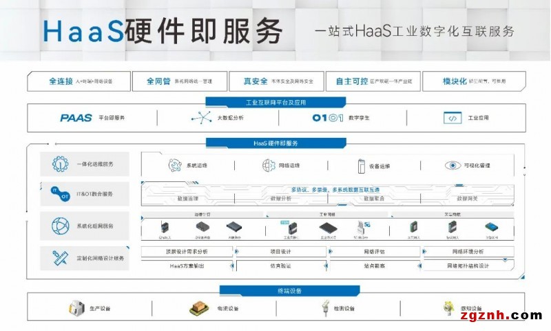 三旺通信TSN系統(tǒng)創(chuàng)新推動(dòng)未來網(wǎng)絡(luò)數(shù)字化轉(zhuǎn)型