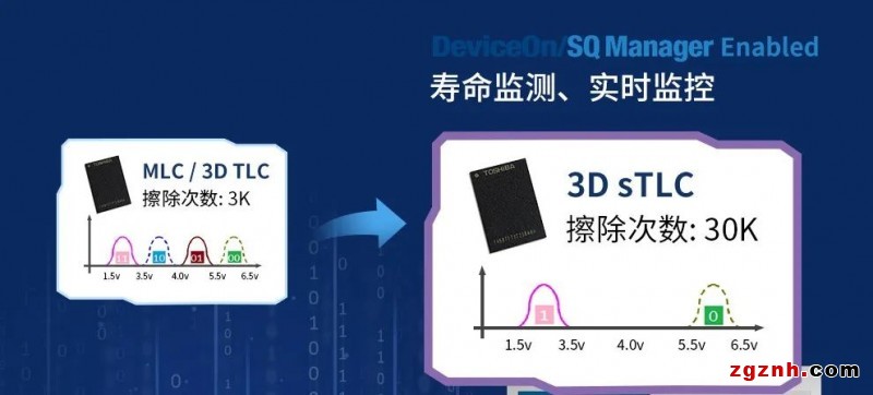 研華工業(yè)存儲，工業(yè)應(yīng)用全面解決方案！