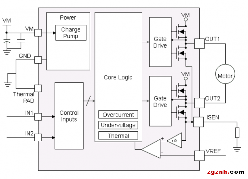 新品發(fā)布 | 納芯微直流有刷電機(jī)驅(qū)動(dòng)NSD731x系列發(fā)布多款新品，任君挑選！