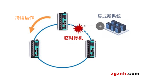 既要高效又要可靠，數(shù)據(jù)中心擴展如何做到兩者兼得？