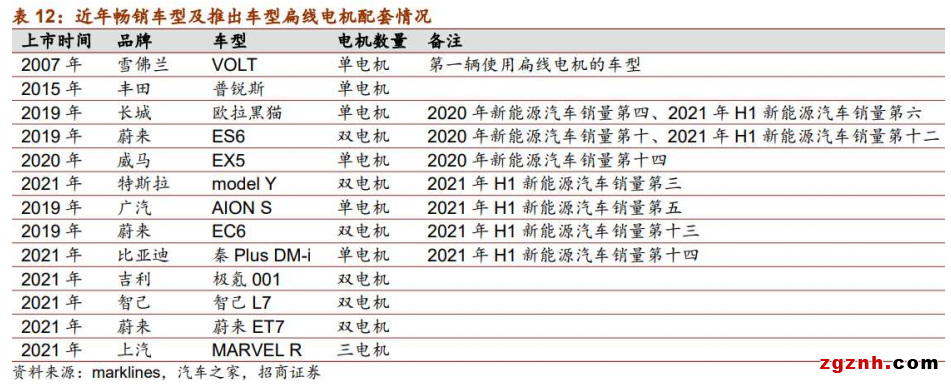 扁線電機(jī)從燙手山芋變成香餑餑，秘密就在制造工藝?yán)? width=