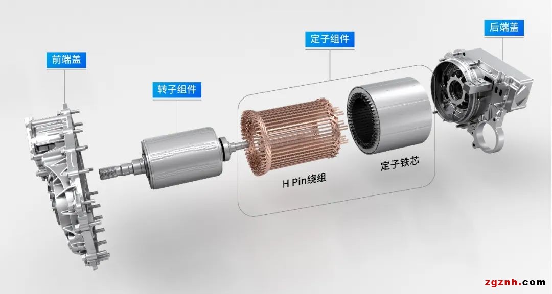 扁線電機(jī)從燙手山芋變成香餑餑，秘密就在制造工藝?yán)? width=