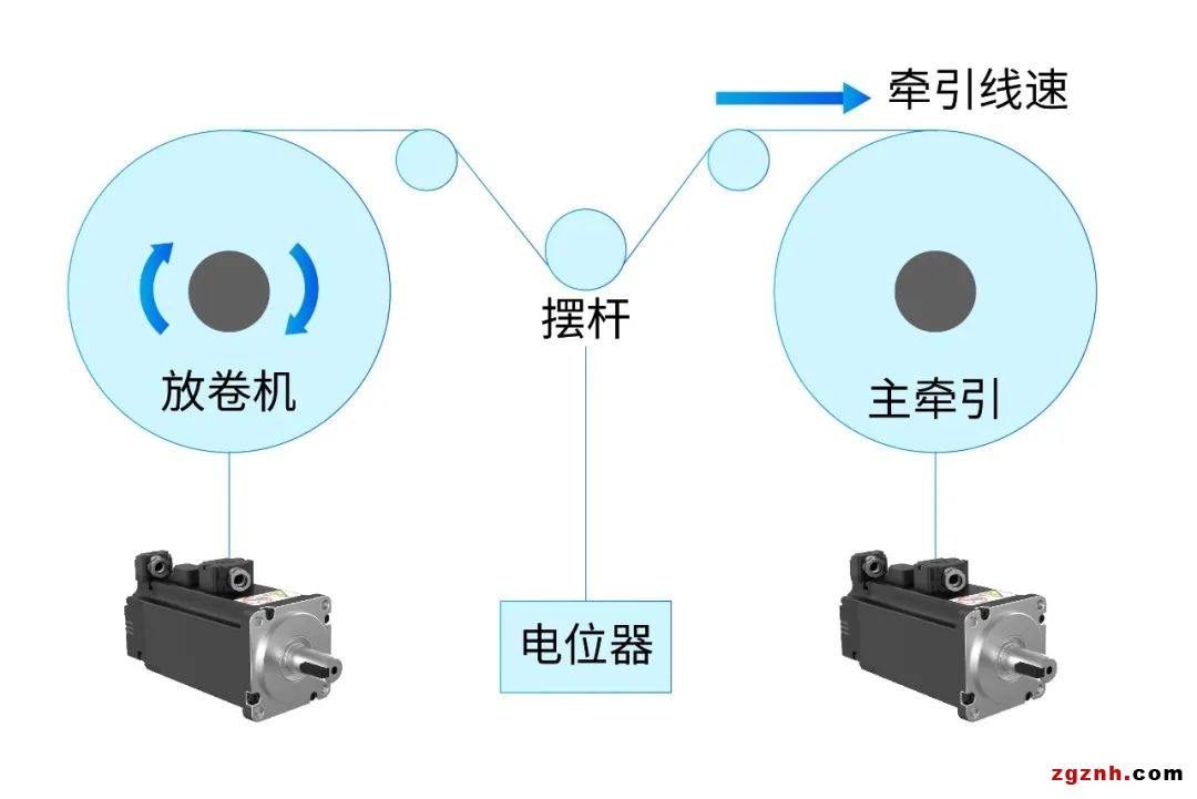 扁線電機(jī)從燙手山芋變成香餑餑，秘密就在制造工藝?yán)? width=