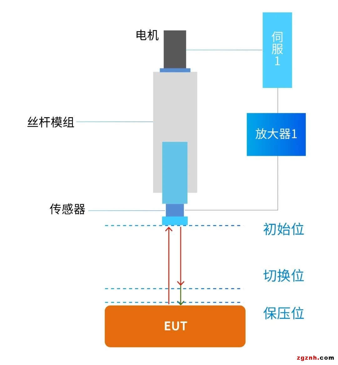 扁線電機(jī)從燙手山芋變成香餑餑，秘密就在制造工藝?yán)? width=