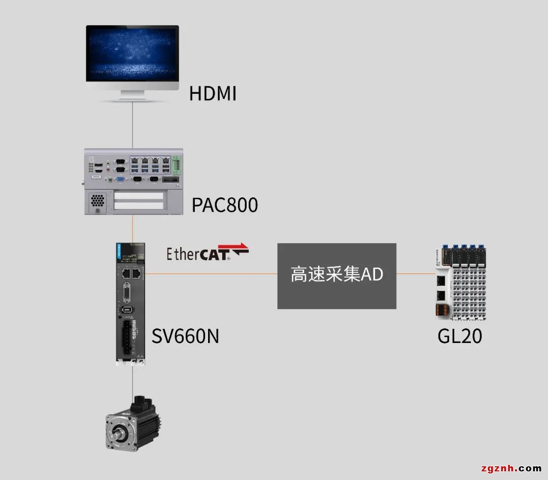 扁線電機(jī)從燙手山芋變成香餑餑，秘密就在制造工藝?yán)? width=
