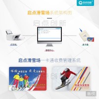 吉林滑雪場網(wǎng)絡(luò)預(yù)訂電子票管理系統(tǒng)一卡通門票二消明細(xì)查詢系統(tǒng)