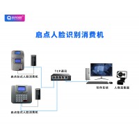 滄州單位食堂刷臉就餐通道閘智慧AI識別消費查詢明細管理系統(tǒng)