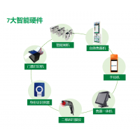 廊坊體能樂園線上票務(wù)系統(tǒng)平臺二維碼驗票通道閘安裝