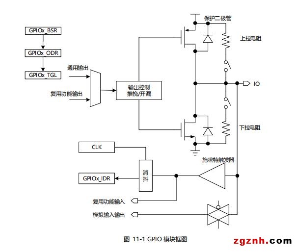 華大電子CIU32F011x3、CIU32F031x5通用輸入輸出