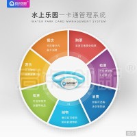 大連水上樂(lè)園門票銷售統(tǒng)計(jì)管理系統(tǒng)會(huì)員月卡刷臉驗(yàn)票門禁閘機(jī)安裝