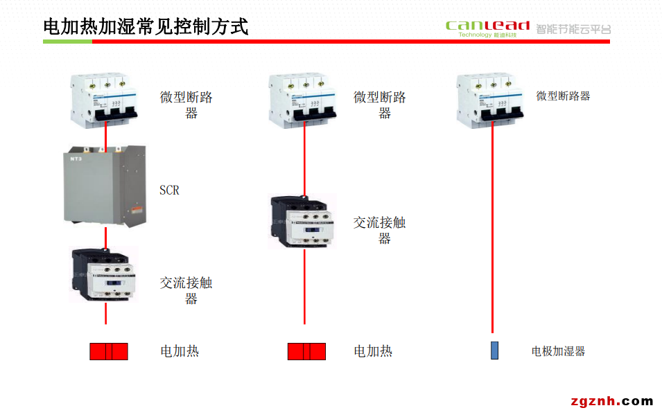 新風(fēng)機(jī)組壓差及加濕器控制