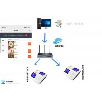 自動發(fā)放餐盤機人臉刷卡出盤機茂名廠家供應