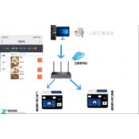 校園一卡通水控機(jī)浴室電控洗衣機(jī)東莞廠家供應(yīng)