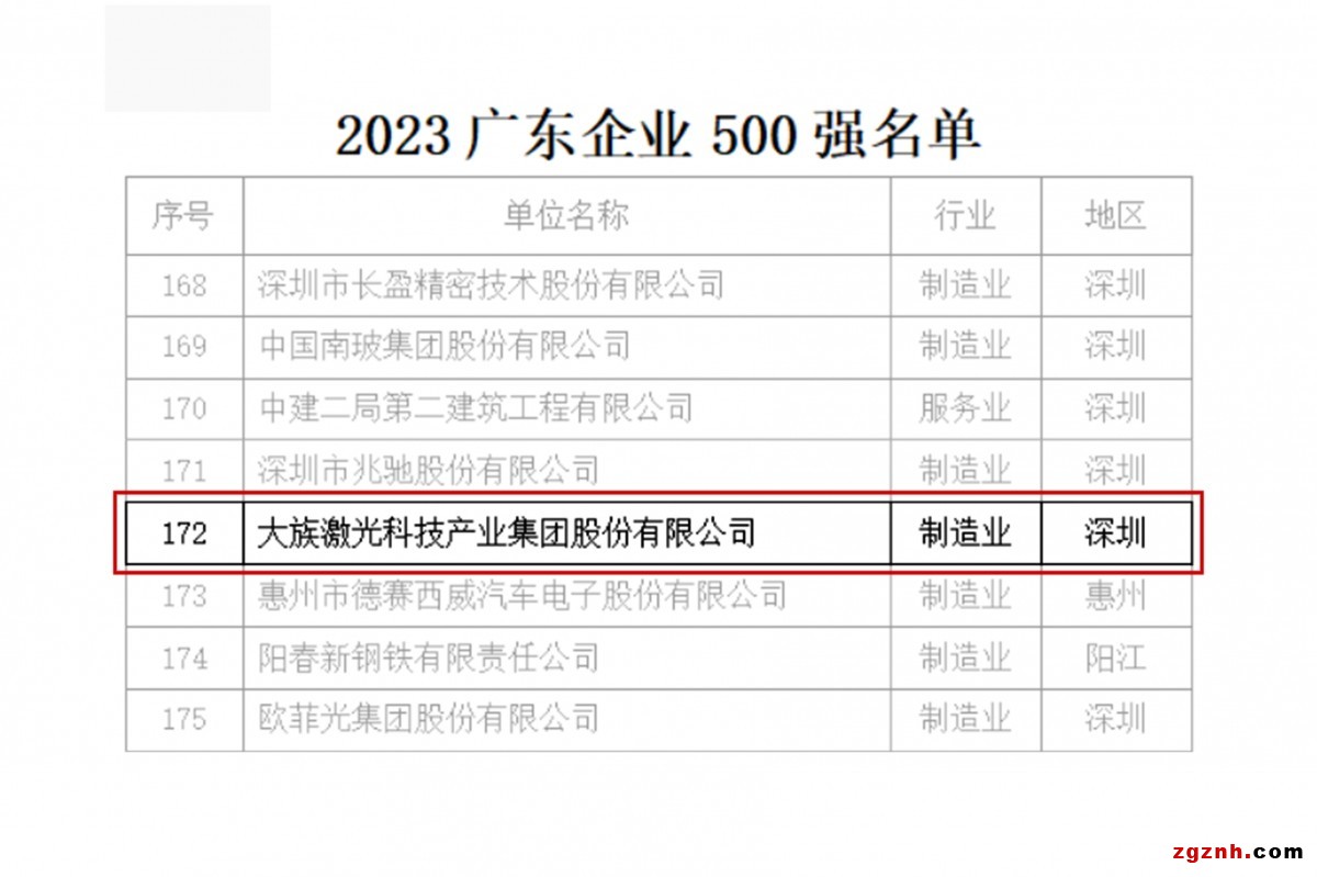 企業(yè)500強(qiáng)