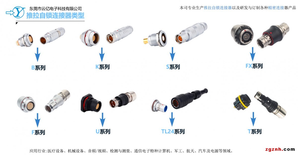 連接器類(lèi)型